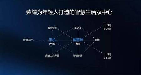 華為榮耀智慧屏確認亮相開發者大會，電視行業將迎通信技術驅動的變革浪潮？
